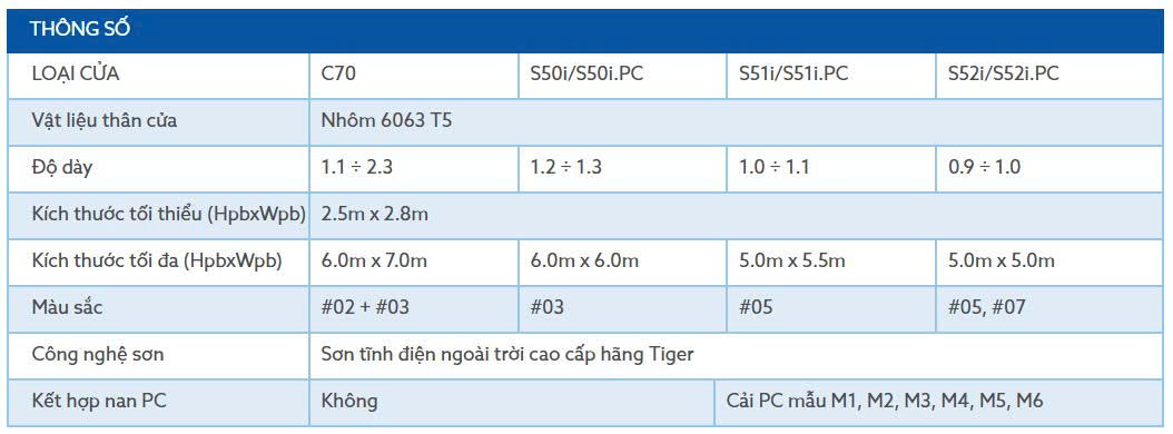 thông số kỹ thuật cửa cuốn